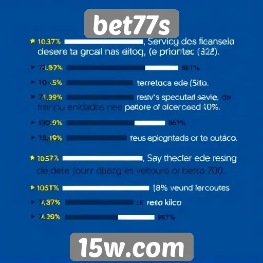 críticas ao atendimento ao cliente da bet77s